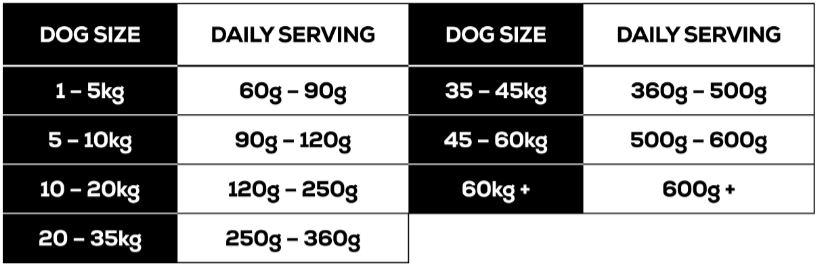 IC Dog Food Feeding Guide